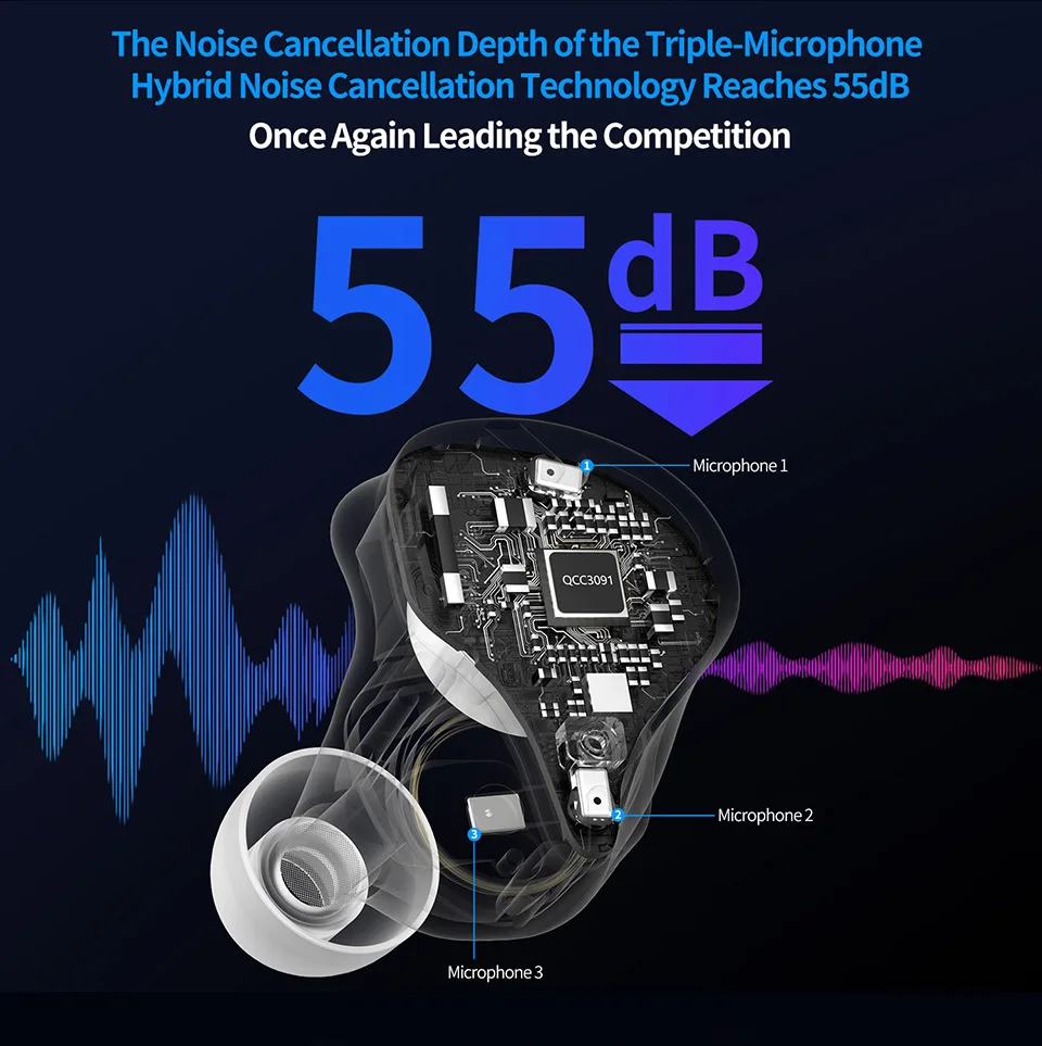 KZ Xtra Audífonos Inalámbricos TWS Bluetooth 5.4 Cancelación De Ruido ANC Multimodo