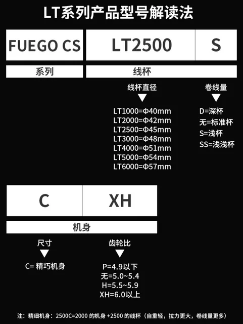 海外モデル 2025 DAIWA FUEGO CS LT 1000S-XH 送料無料】新品未使用！日本未発売！DAIWA Fuego cs lt 1000S-XH
