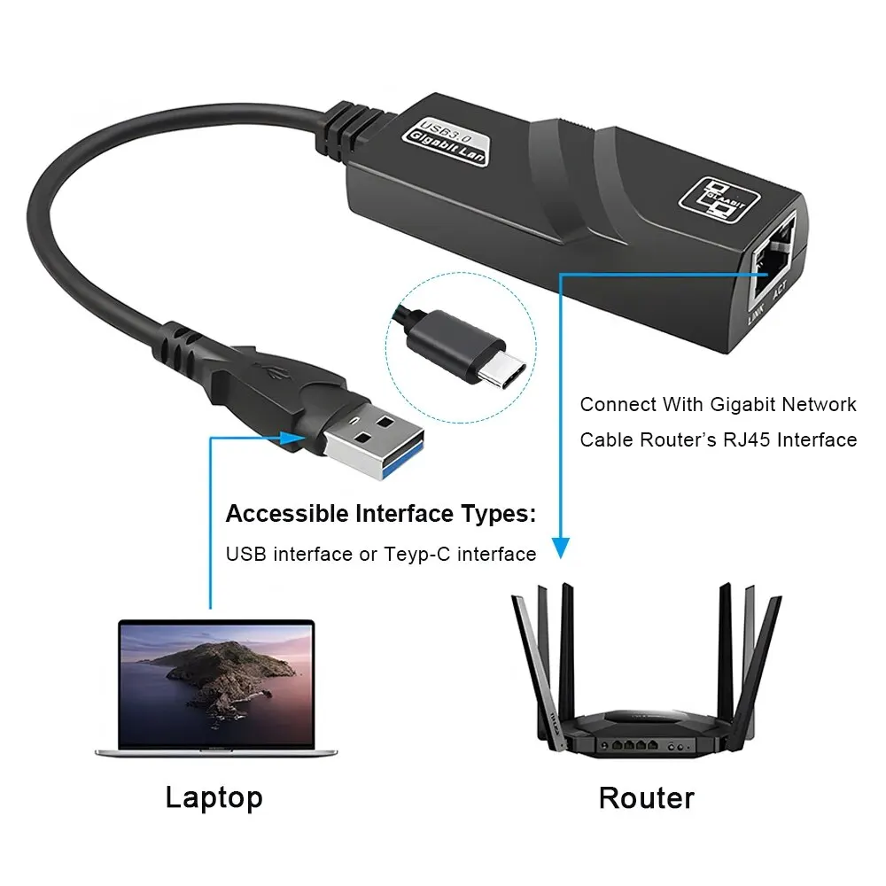 DBIT Wi-fi 어댑터 3.0 USB 허브 이더넷 유형 C-RJ45 기가비트 네트워크 카드 미니 PC 데스크탑 노트북 액세서리 플러그 앤 플레이