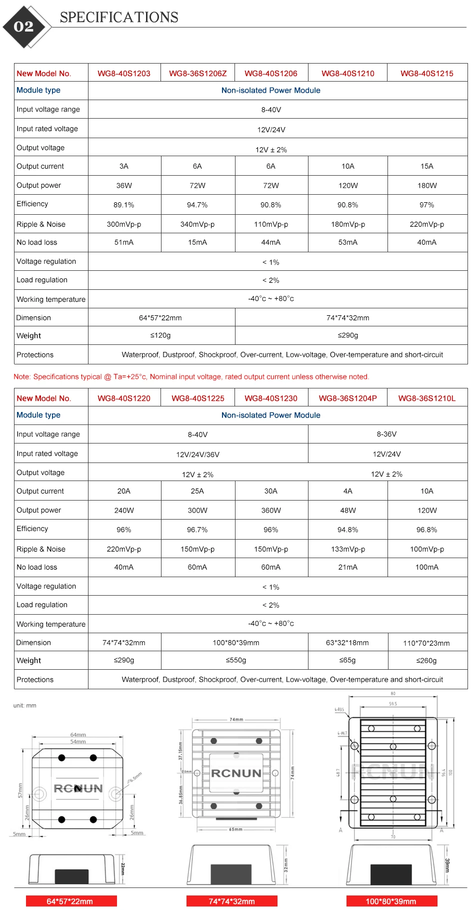 Primo piano della scocca del convertitore e punti di fissaggio