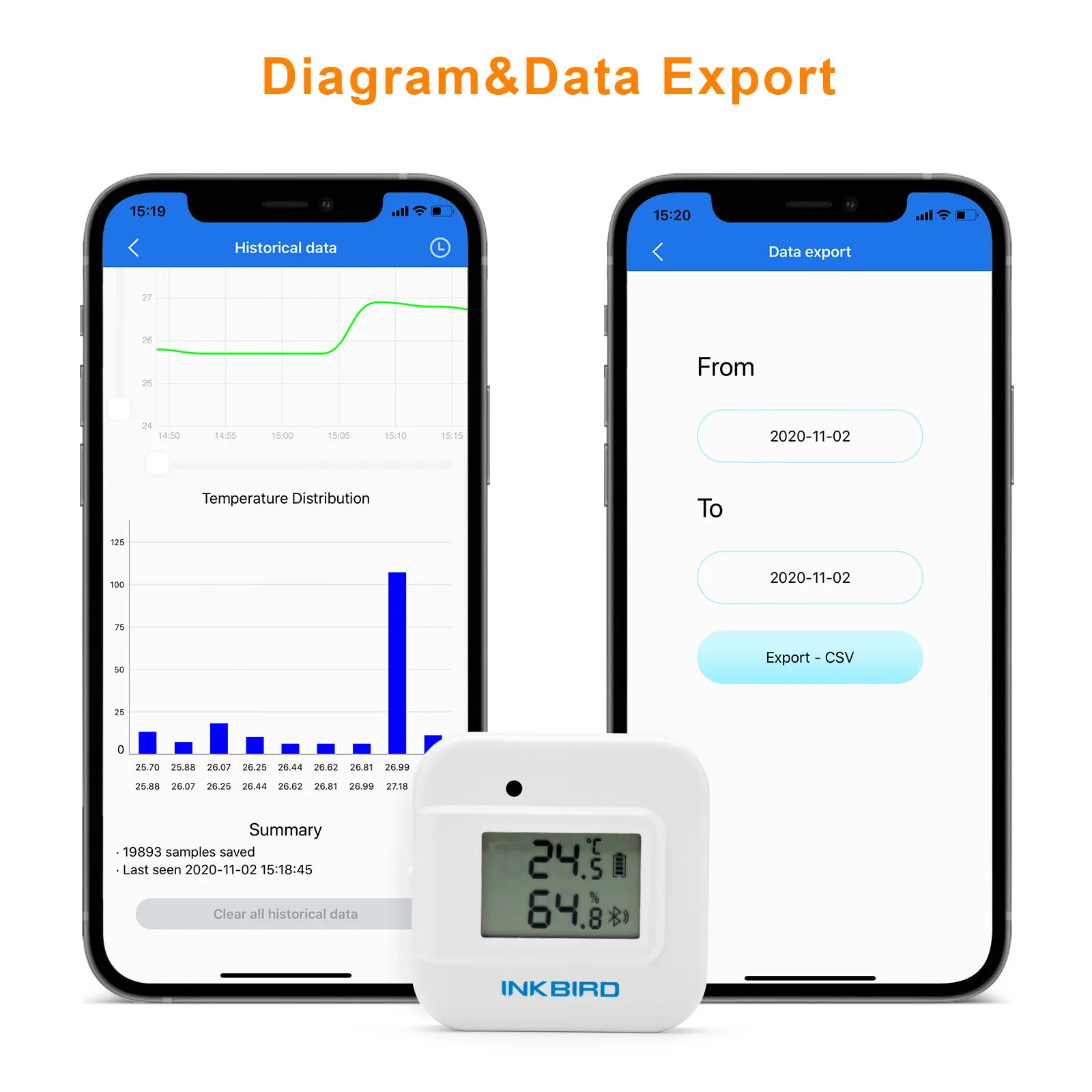 INKBIRD-Medidor de humedad y temperatura, termómetro Digital con Bluetooth, serie IBS-TH2, Sensor inteligente para clima de nevera