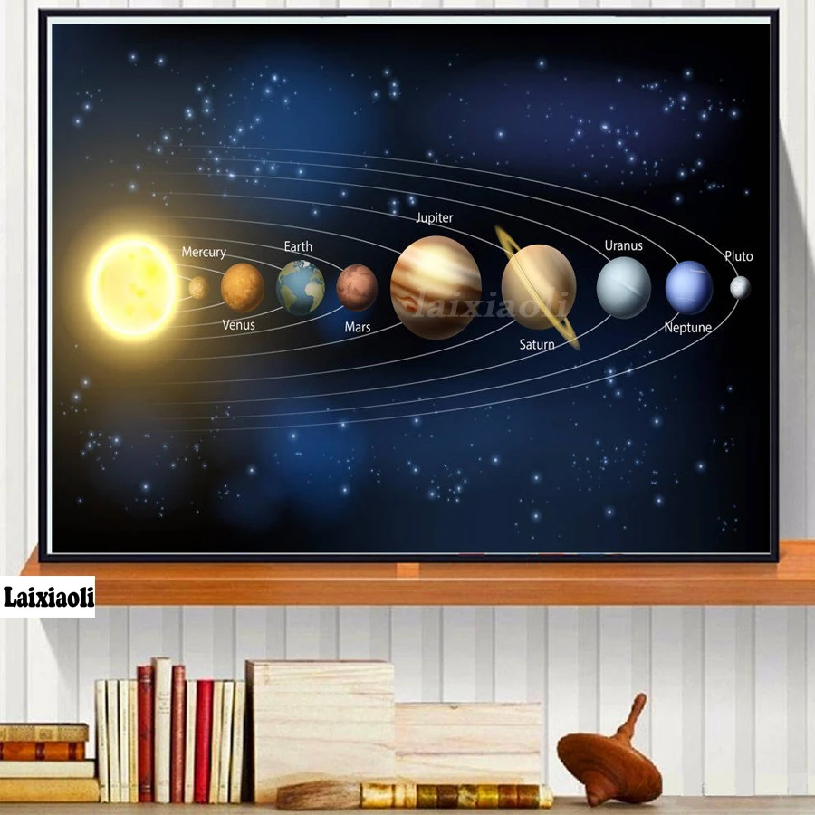 Full square round diamond 5D DIY diamond embroidery Solar System 3d painting planet Cross Stitch Rhinestone mosaic decor