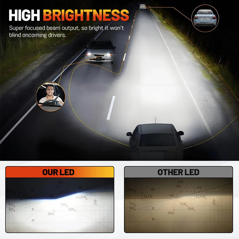 9,000,000LM 4800W LED Headlight Bulbs – CANbus H4 H7 H11 H1 H3 9005 9006 HB3 HB4 9012 H13 Fog Light Conversion Kit 6000K White Turbo Auto Lamps 4