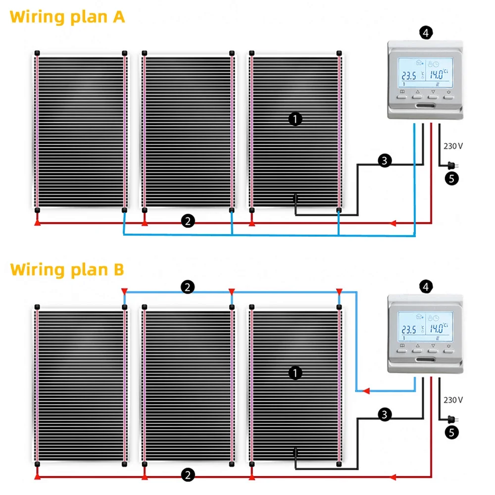 Фото Minco Heat 220 Вт/м2, 50/80 см, ширина 10 м №3