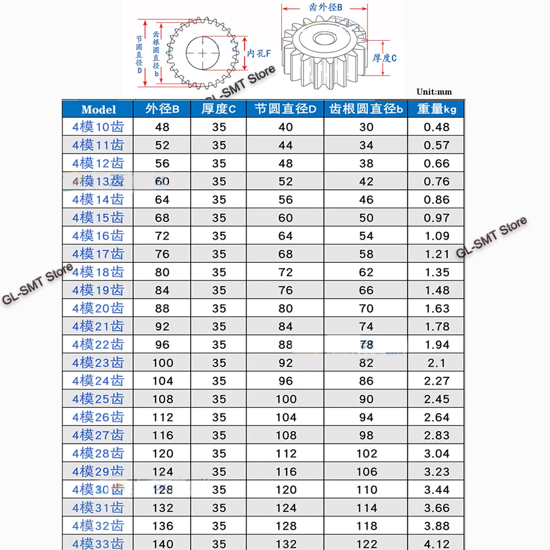 Description Picture 3 of item1Pcs Mod 4 Spur Gear 10-23 Tooth 45# Carbon Steel Thick 35mm Metal Mechanical Transmission Pinion Gear