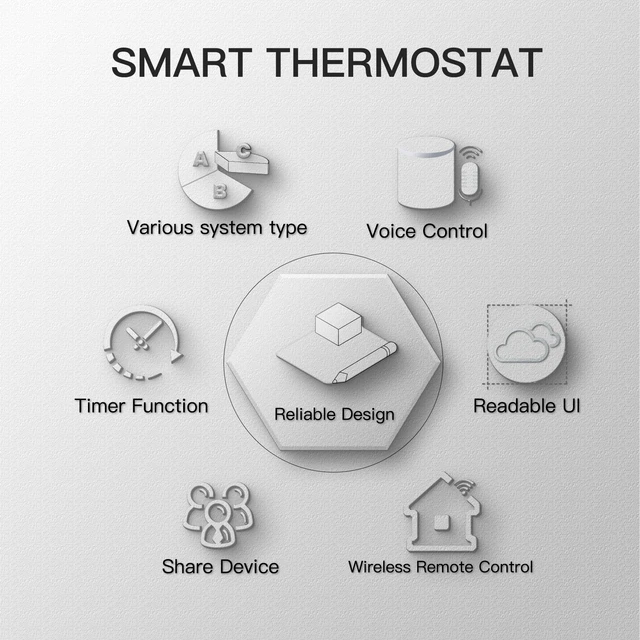 Smart WiFi Thermostat Temperature Controller Water Electric Warm Floor  Heating Water Gas Boiler Works with Echo