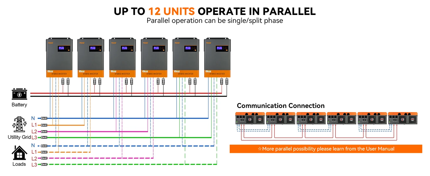 Description Picture 5 of itemPowMr Solar Hybrid Inverter 6200W with 120A MPPT Charge Controller DC 48V to 230V AC Parallel Max 12 Units Solar PV Max 6500W