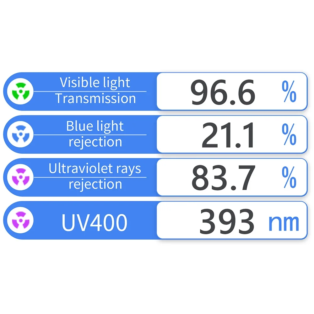 Spectrum Lens Transmission Meter Linshang LS108 for Anti-blue Eyeglasses with UV400 VLT Blue & Violet Light Transmission