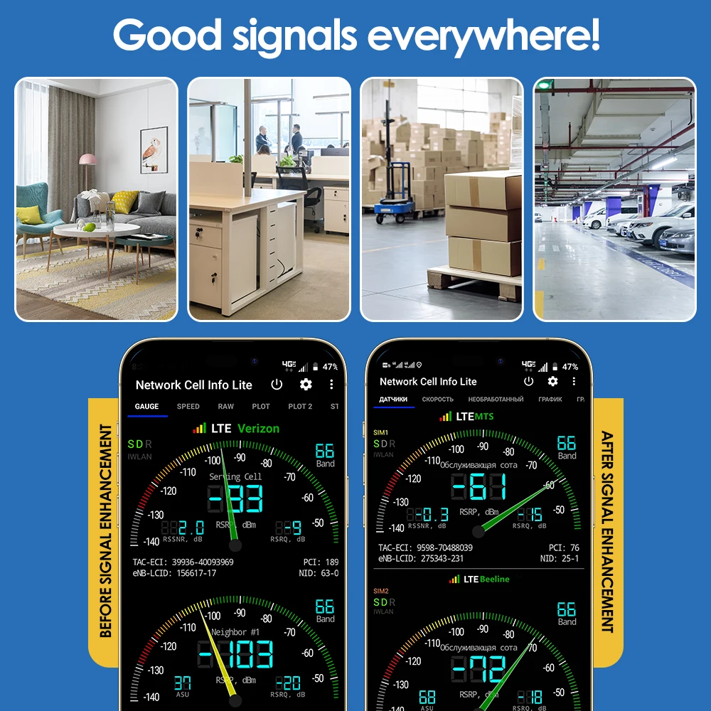 GOBOOST 5 밴드 셀룰러 증폭기 3g 4g 5g lte 신호 증폭기 700 800 900 1800 2100 2600MHz 리피터 안테나 풀 키트