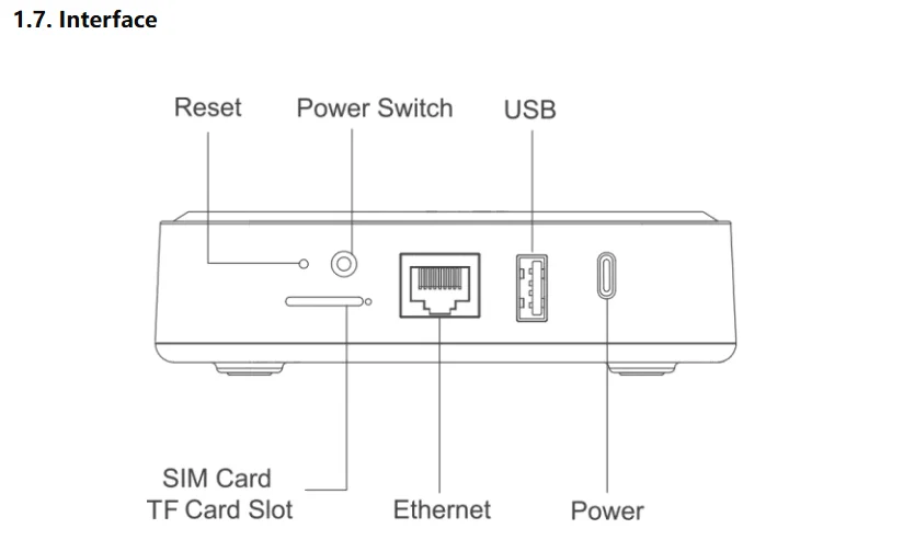 DUSUN BLE+Zigbee+Z-Wave+LTE DSGW-210-HA IOT Gateway, Home Assistant platform is