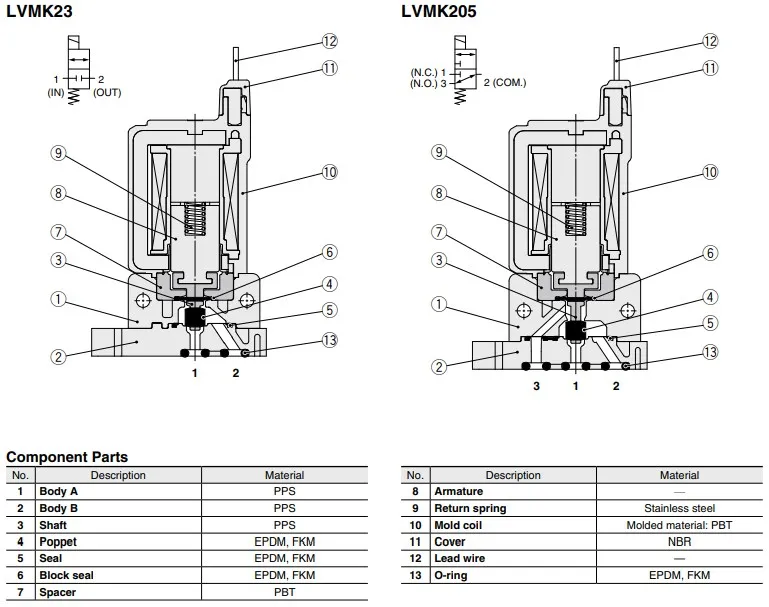 al AL-40DF AL-40N AL-40P AL-40R AL-40S