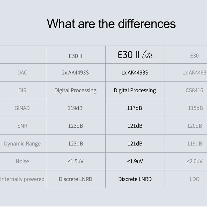 TOPPING E30 II Lite Hi-Res Desktop Decoder E30II Lite AK4493S DAC Audio Preamp Audio USB DAC