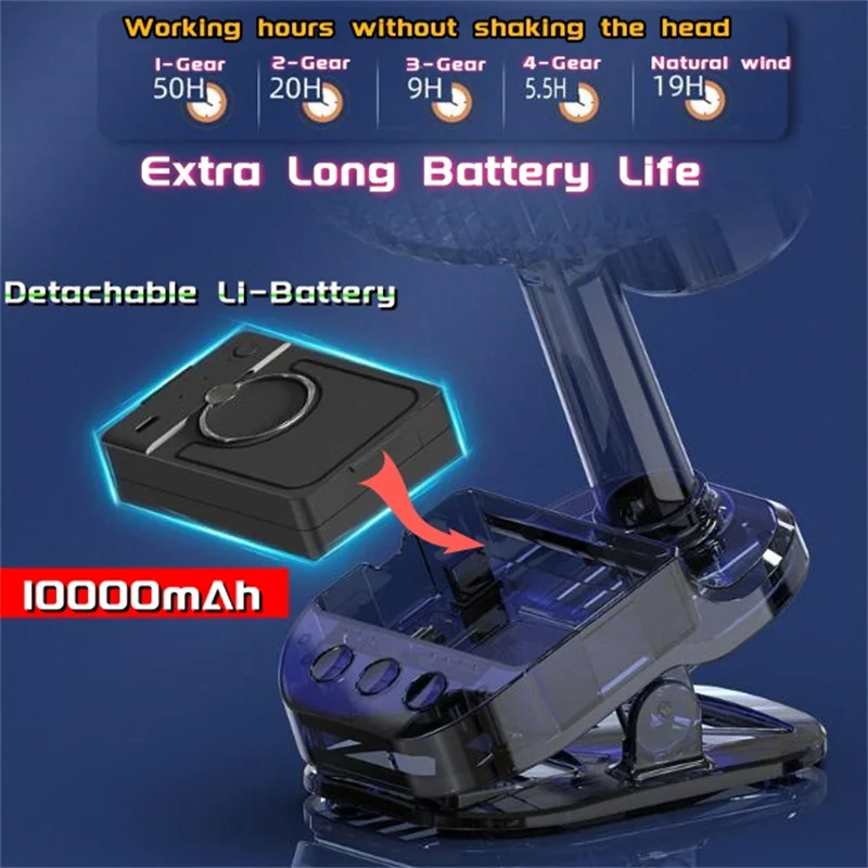 8-Inch USB Oscillating Fan Powerful Wind 10000mAh Rechargeable Battery as Power Bank 5-Speed 3-Gear Timing Hook&Clip&Desktop Fan