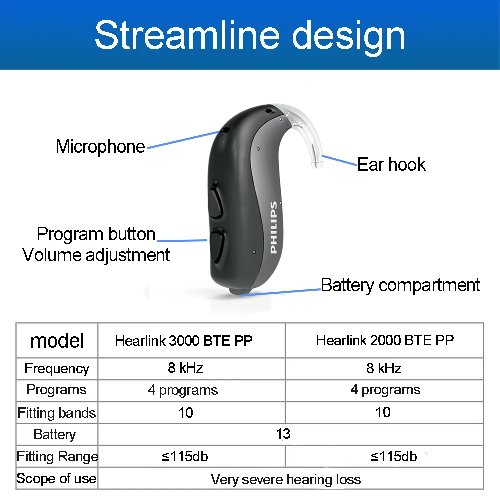 Hearlink 2000/3000 PP hearing aids 115db Digital Programmable  Mobile Phone Remote Adjust 2.4G Bluetooth wireless Hearing aid 4