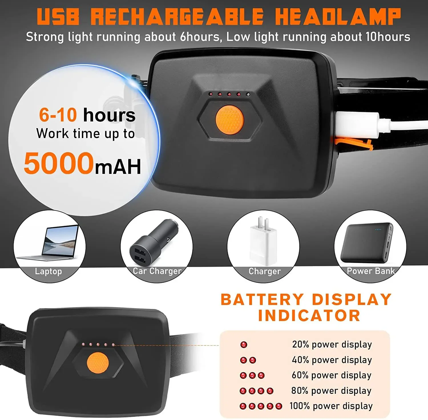 울트라 와이드 앵글 COB 헤드 램프 31PCS LED 휴대용 헤드 라이트 내장 5000Mah 배터리 손전등 USB 충전식 헤드 토치