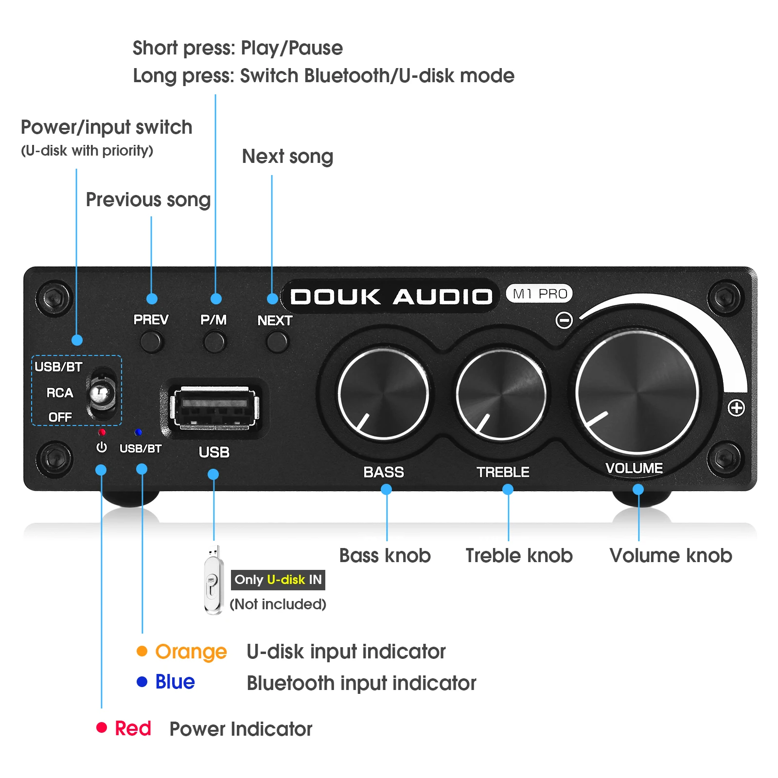 Ch, Amplificador Subwoofer, Graves Agudos, Ajustar USB,