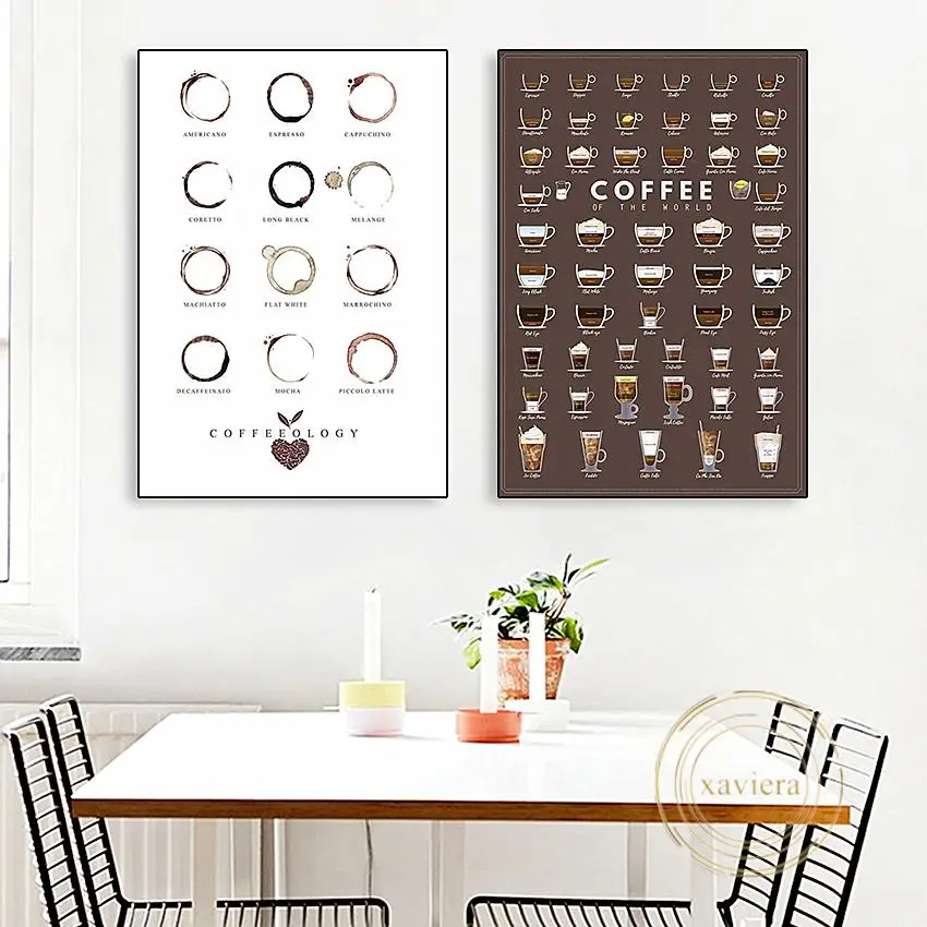 

Coffeeology Coffee of The World Quotes Poster Modern Minimalist Picture Cafe Art Canvas Painting Home Decor Kitchen Restaurant