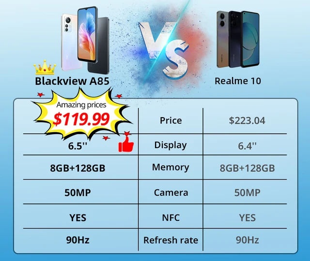 World Premiere】 Blackview A85 Global Version 8GB 128GB 6.5