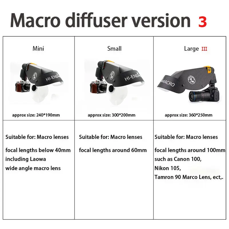 Camera Accessories Universal Flash Diffuser Softbox Speedlight Reflector Snoot For Macro Lens Shooting Camera Softbox Camera Flash Reflector Photography Light Diffuser Cloth Flash Diffuser Photography Light Video Light