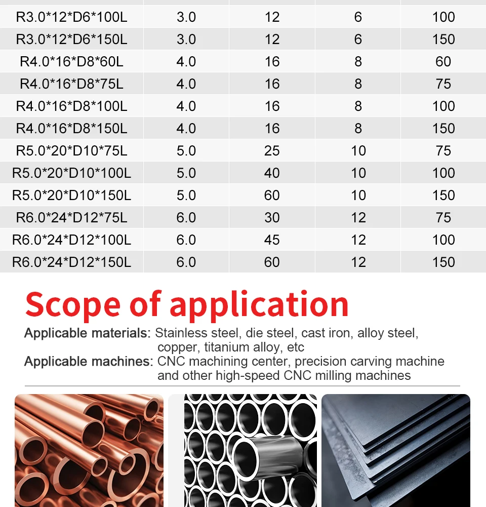 Augusttools HRC60 Hartmetall-Kugelkopffräser, 2-Nuten-Fräser aus Wolframkohllegierung, Radius R0,5 R1 R2 R3 R4 R5 R6 Schaftfräser – Detail 13