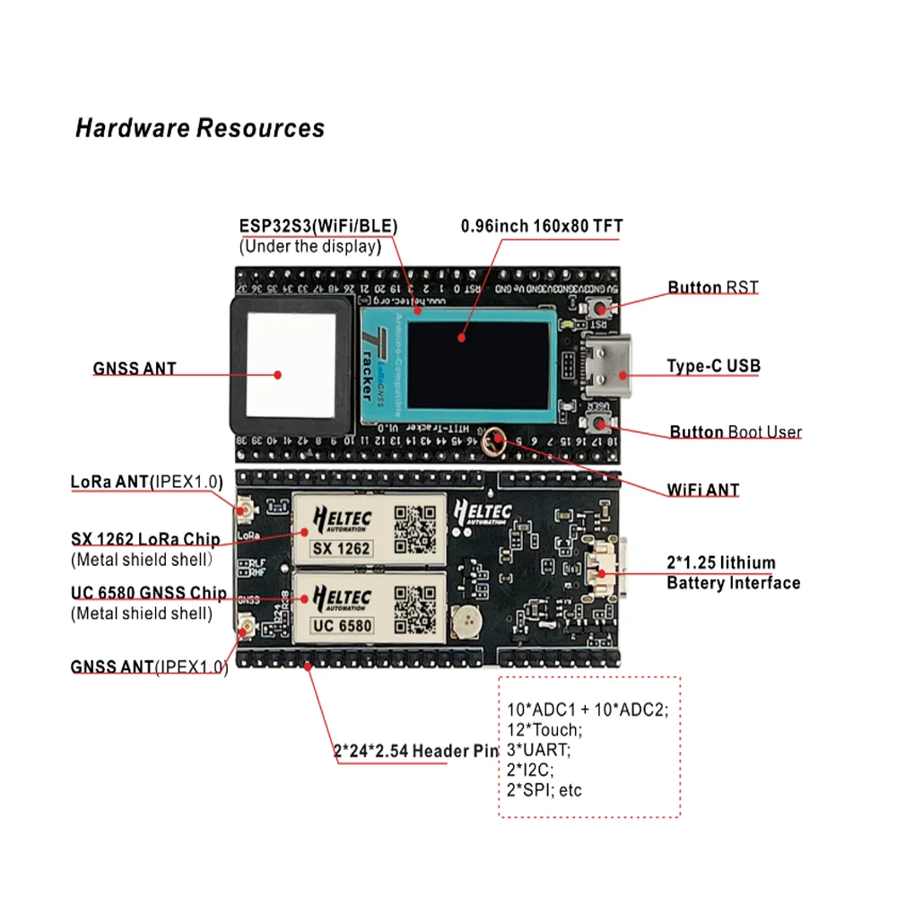 รูปสินค้า ชุดพัฒนา LoRa สำหรับโปรเจกต์ IoT พร้อม GPS & BLE