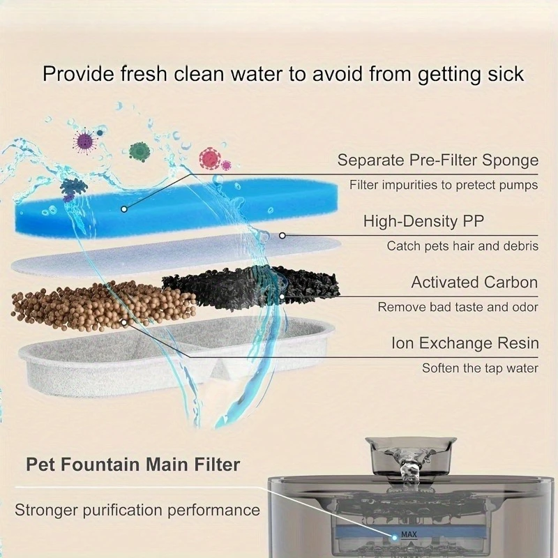 KEMORELA 6/10/16 Stück Haustier-Wasserspenderfilter, Katzenwasserbrunnenfilter, Trinkbrunnenfilter, Kreislauffilterung, leicht zu reinigen – Detail 3