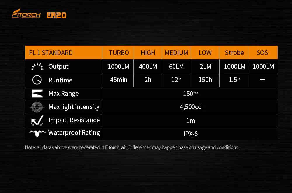 Fitorch ޴ ׳ƽ  , CREE XPL HD  Ʈ LED ġ, ͸ , ER20, 1000 