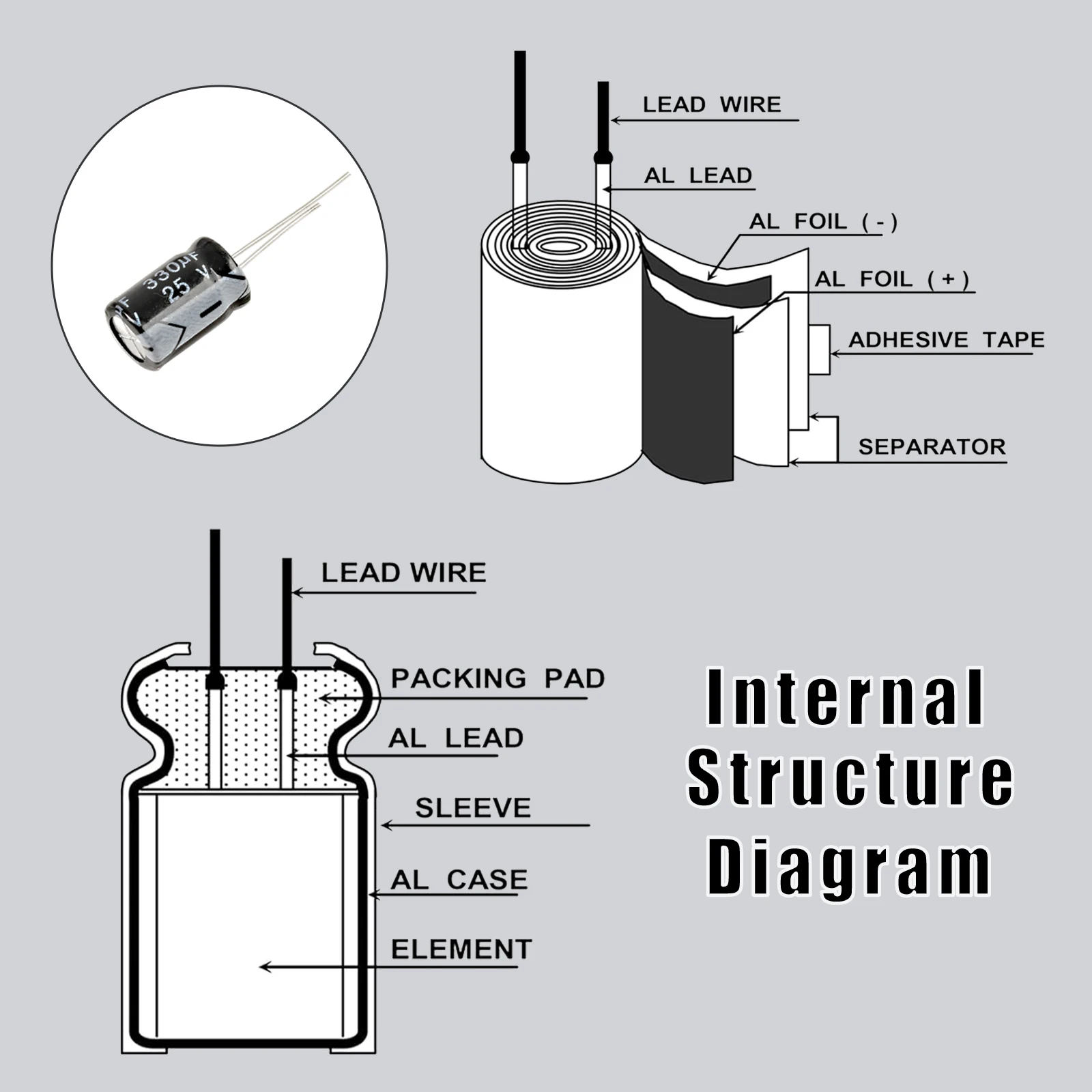 Aluminum Capacitor 10v 16v 25v 50v 0.1uf 1uf 2.2uf 33uf 47uf 220uf 470uf 680uf 1000uf