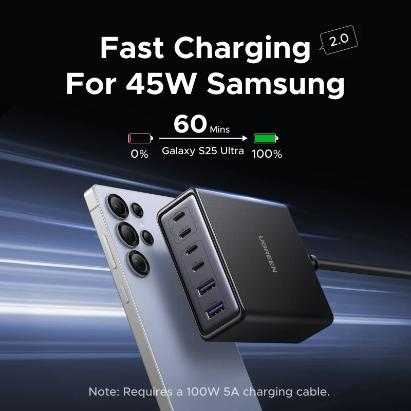 UGREEN 100W 65W GaN Charger  6 in 1 Desktop Laptop Fast Charger For iPhone 17 16 15 14 Pro Max Macbook Air iPad Samsung Xiaomi