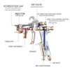 1000ML Pneumatic Spray Gun 2.0/2.5/3.0mm Caliber Nozzle Car / Furniture Spraying Tool for Car DIY Craft Projects / Paint Sprayer 5