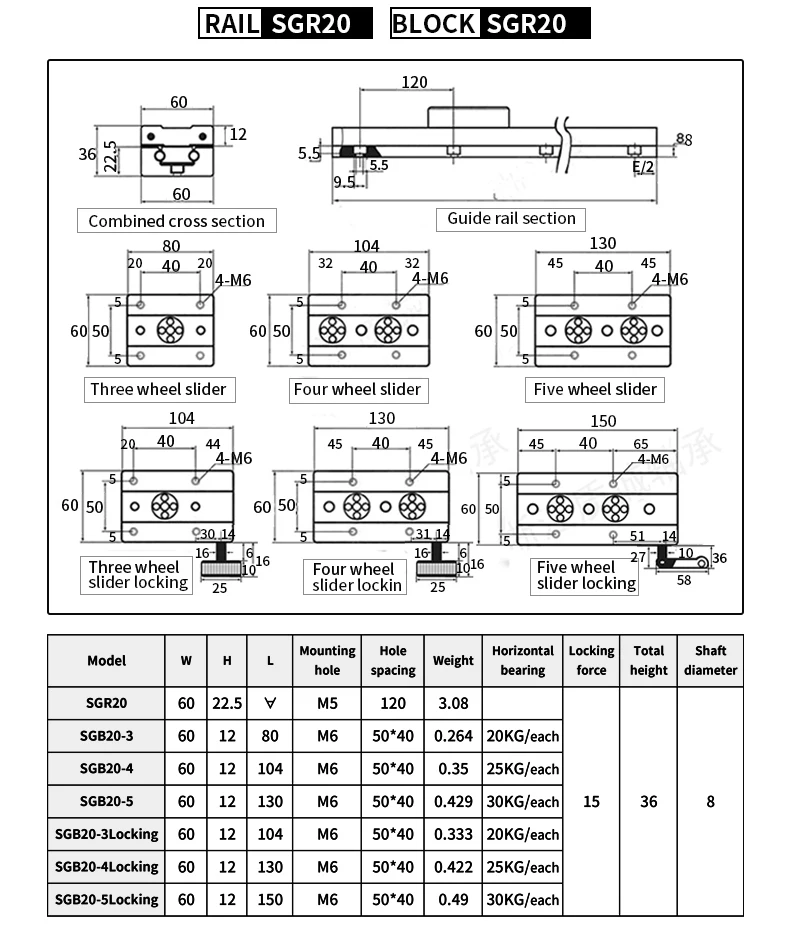 SGR20 Comprimento 150 200 300 400 500