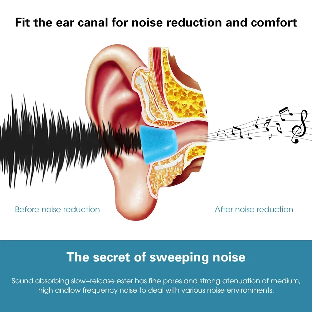 Premium Memory Foam Earbuds for Noise Isolation - Soft Replacement Ear Tips (3 Size Options)