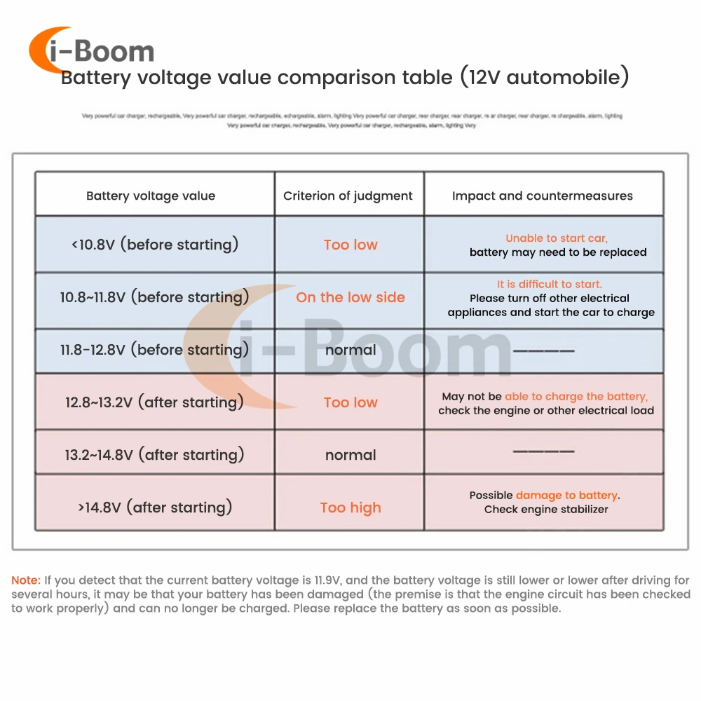 Waterproof LED Digital Voltmeter Display for Vehicle Battery Monitoring