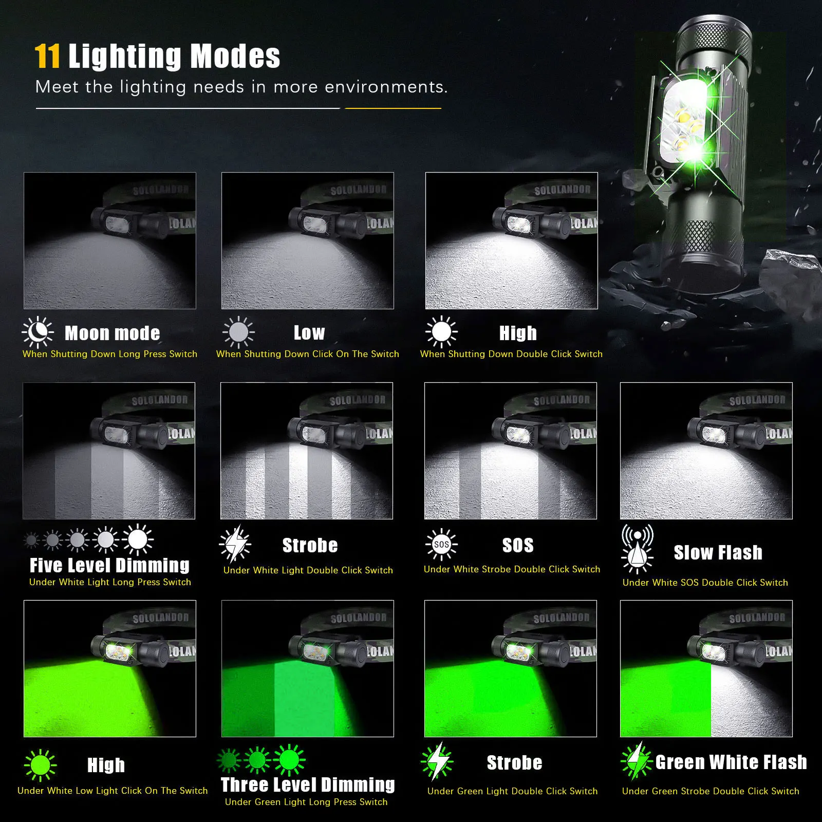 최신 LED 헤드램프 고출력 화이트 그린 메모리 헤드라이트 18650 충전식 USB 타입-C 토치 캠핑 사냥 손전등 램프