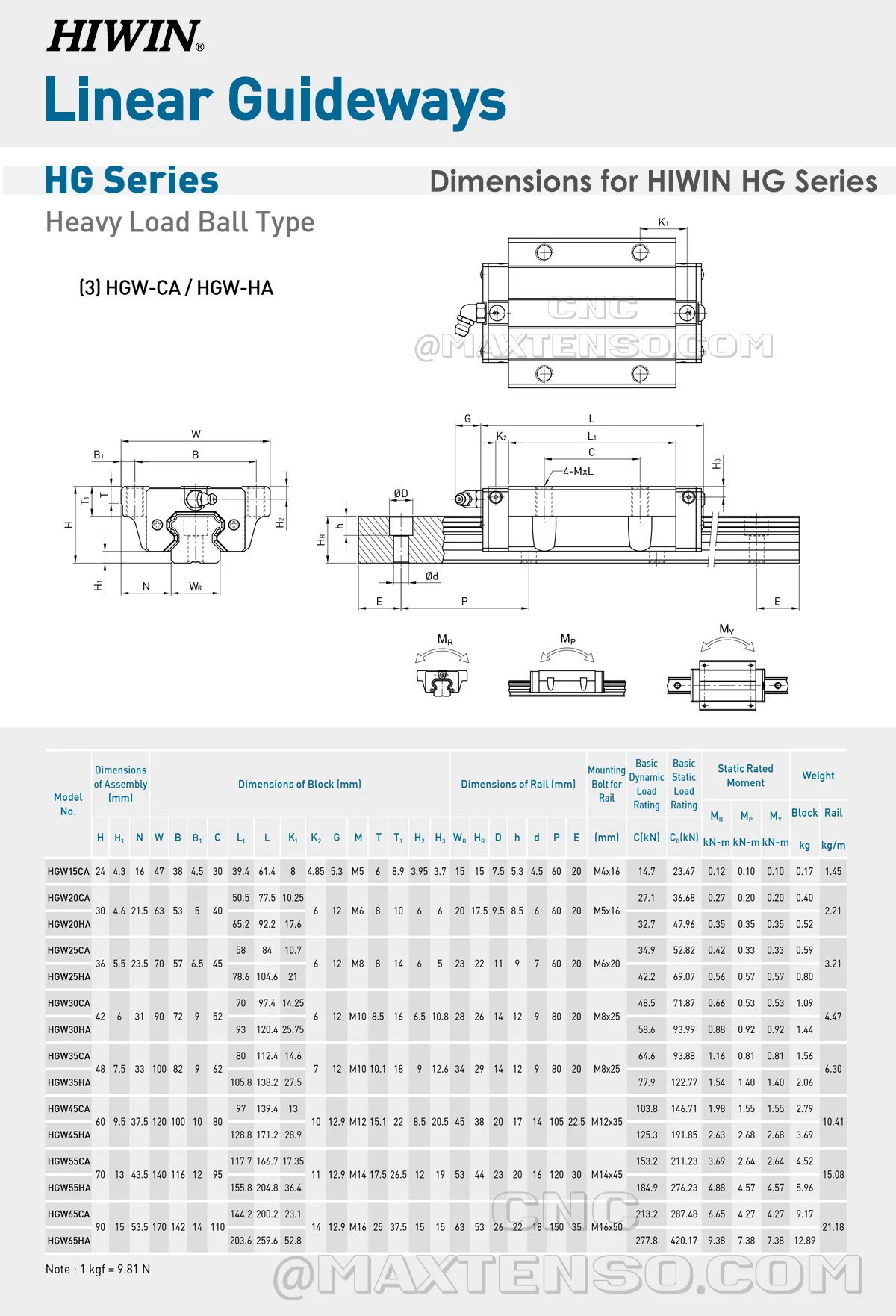 Description Picture 5 of itemGenuine HIWIN HGR15 Linear Guide 200 300 400 500 600 700 800 900 1000 1200mm Rail HGH15CA Carriage Block C Grade ZA Preload New