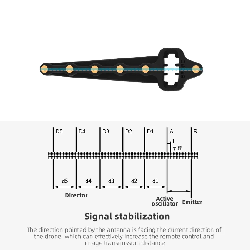 Amplificateur de signal Yagi 5,8 GHz pour drone, détail du connecteur SMA.