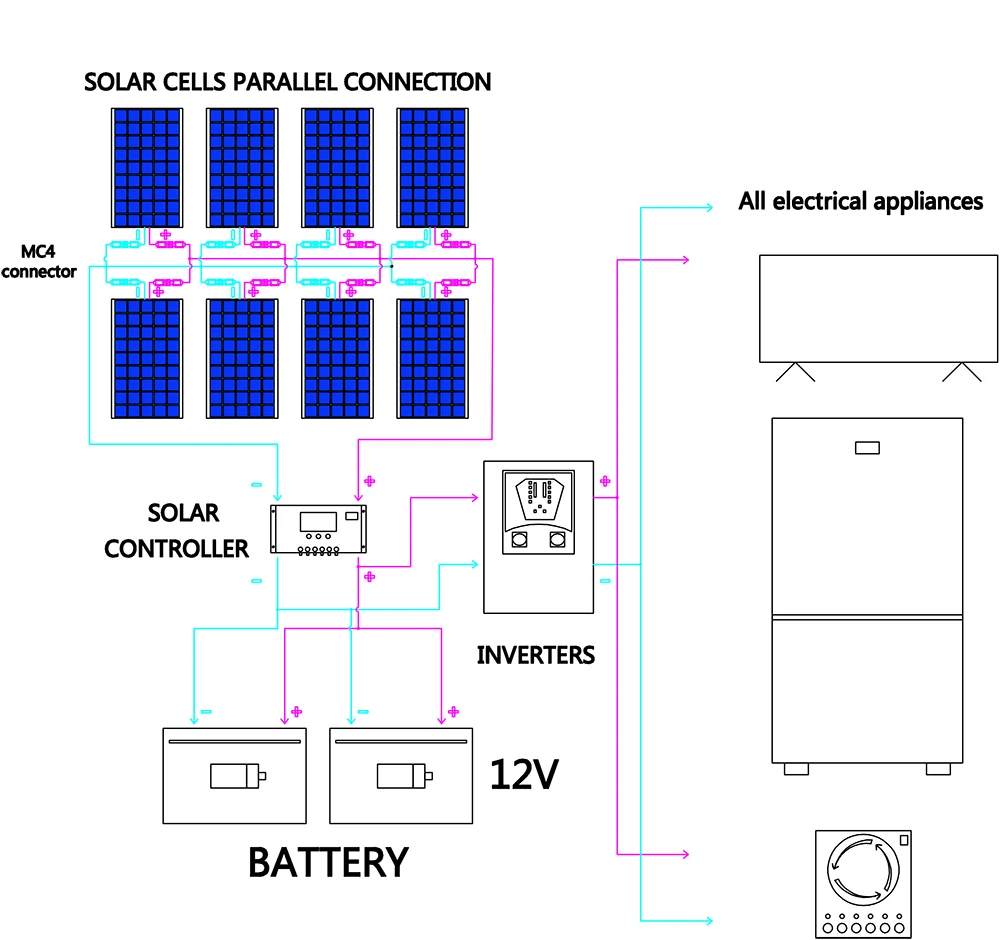 Câble D'extension De Panneau Solaire Avec Prise Mâle/Femelle Pour