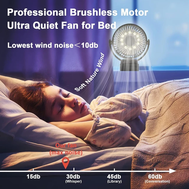 Rechargeable Remote Desk Fan,12000mAh Battery Operated Clip on Fan,Air Circulating USB Fan for Office Car Home Outdoor Stroller 4