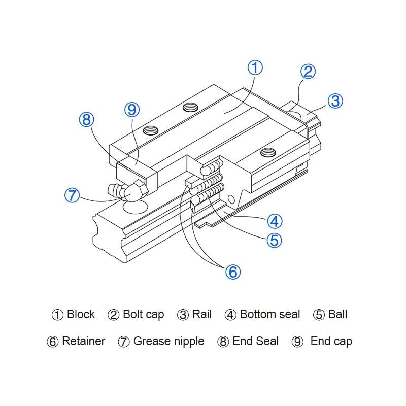 hgr15 1000/1050/1100/1150/1200mm 15mm wide linear guide rail and slide guide  block hgh15ca HGW15CC for CNC Printer cutter router|Linear Guides| -  AliExpress