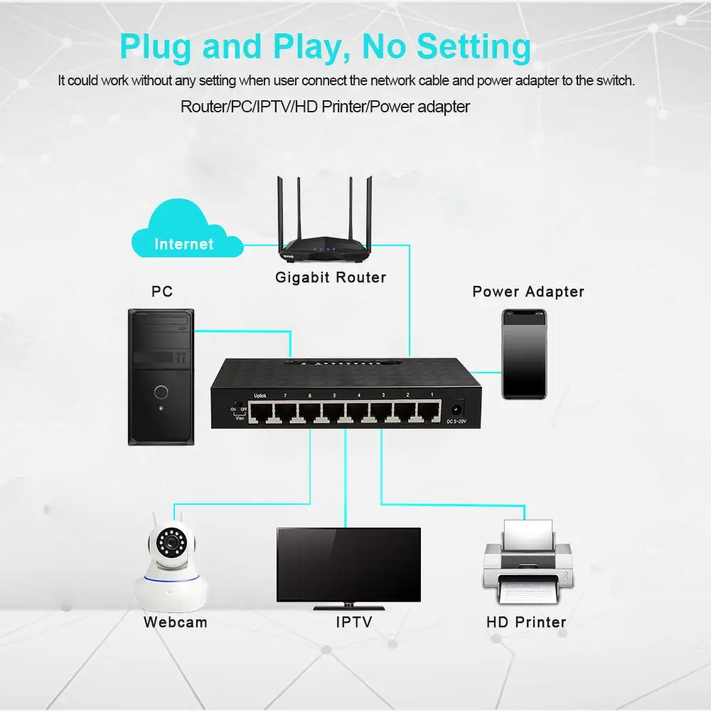 Smart Ethernet Switcher, Alto Desempenho, Hub RJ45,