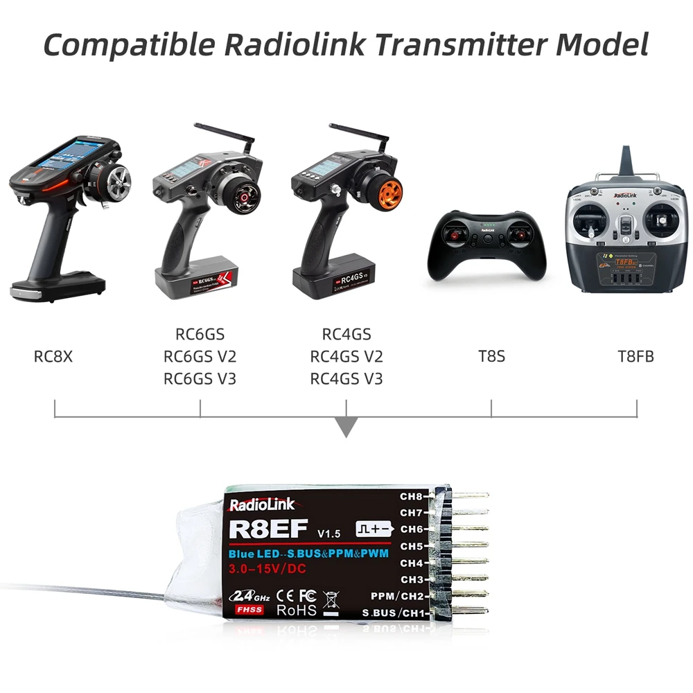 Radio ELRS pour Drone FPV - 2.4G ExpressLRS Télécommande RC