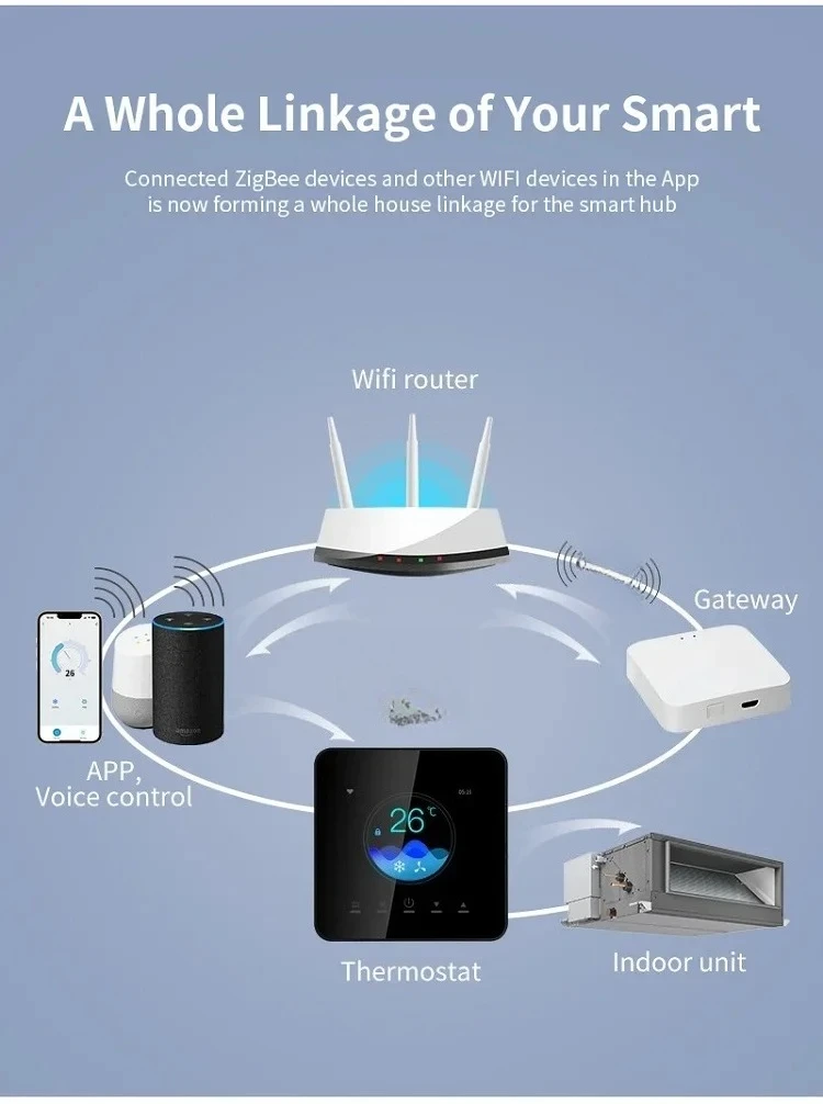 Daikin Heavy Industries Life VRV Thermostat Wifi Voice Control Compatible with A