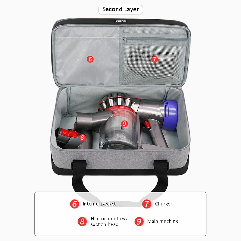 Travel Carrying Organizer Bag for Dyson V7 Dust Mite Controller