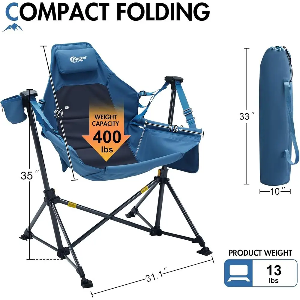 description