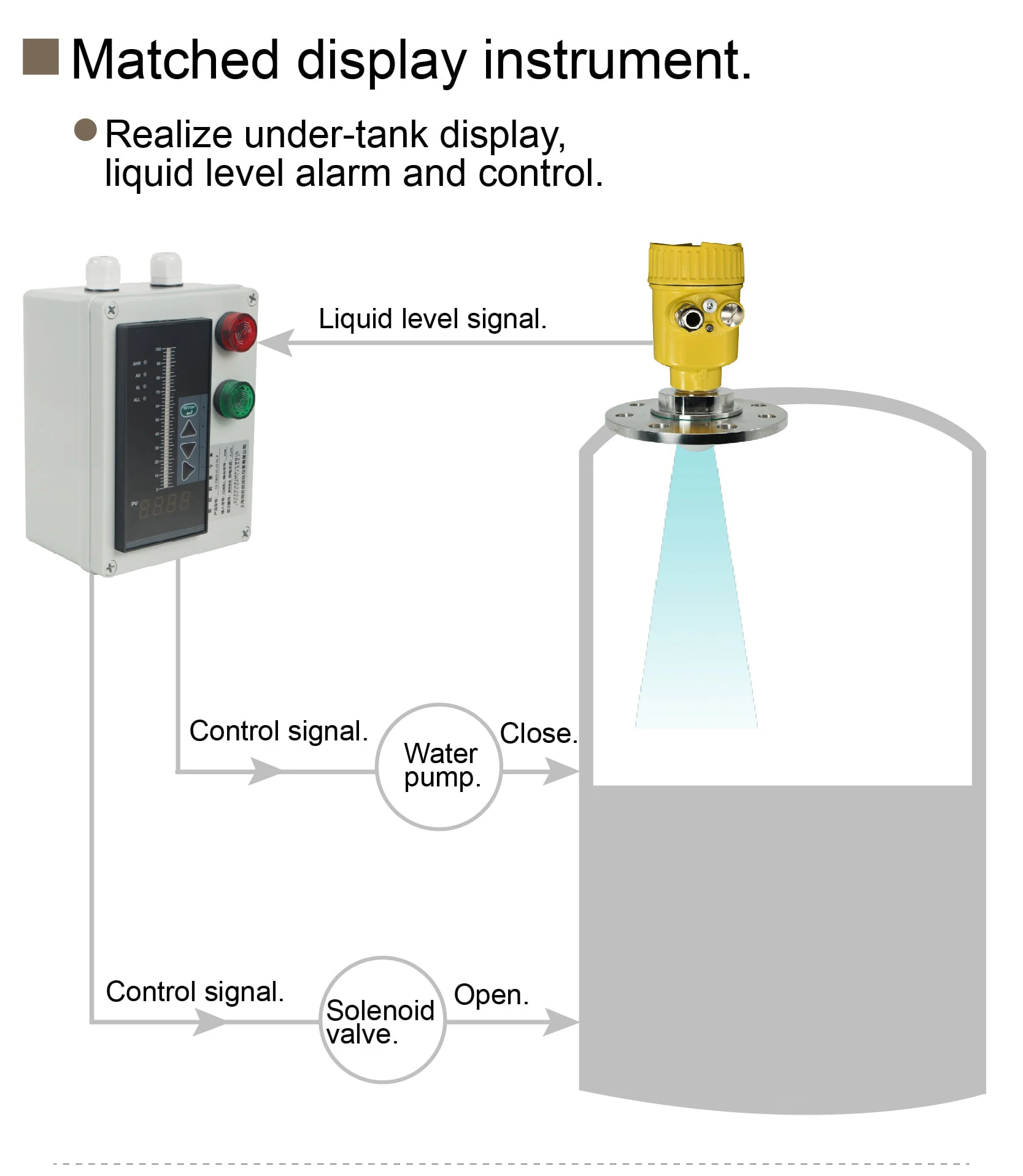 80GHz Radar Level Sensor 0-35M Non-contact Liquid Solid Measurement 4-20mA 3.5 I