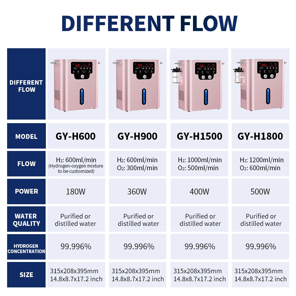 Suyzeko Hydrogen Water Generator 1800ML Hydrogen Inhalation Machine H2 Molecular Inhaler Therapy Device SPA Personal Care NEW 6