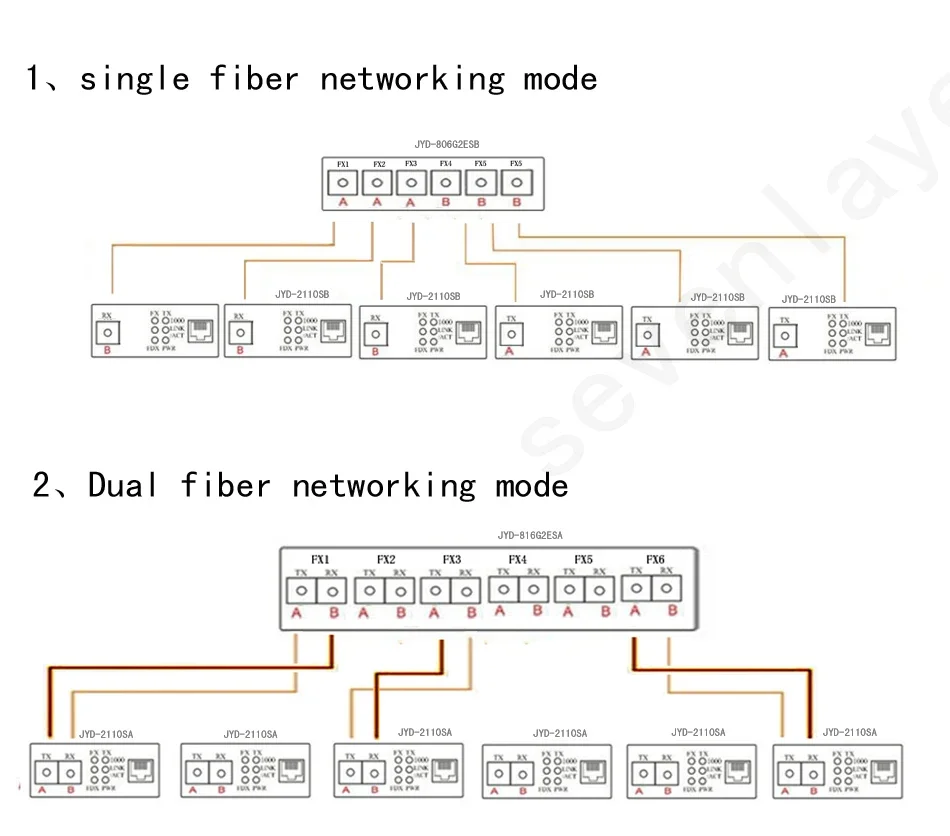 4sfp 8RJ45 10/100/1000M switch 8 RJ45 UTP 4 SFP Gigabit Fiber Optical Media Conv