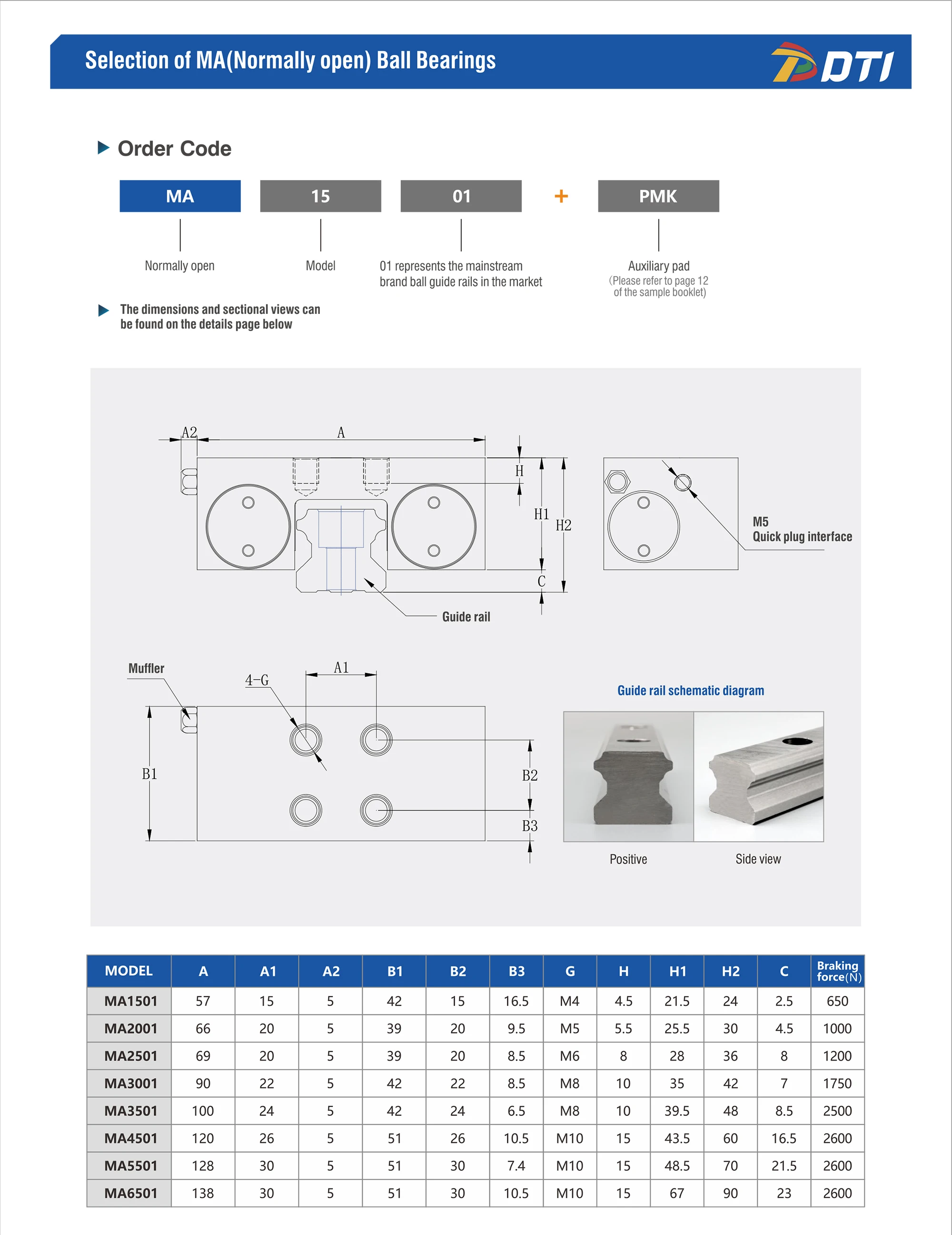 Compatible with 15mm Linear Guide Rails MA1501 Can Replace Zimmer MK1501A