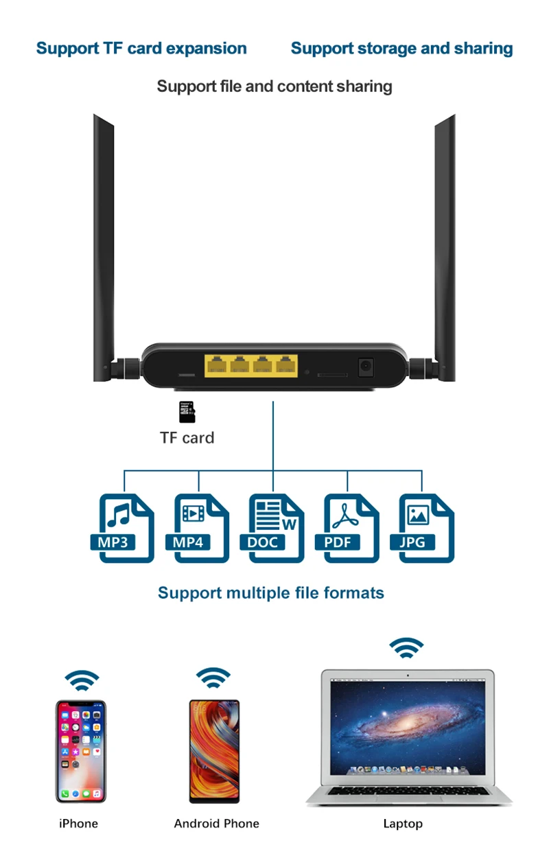 Range Extender Openwrt Firmware Sem Fio EC200TEUHA Modem Cartão SD 3 * LAN WAN