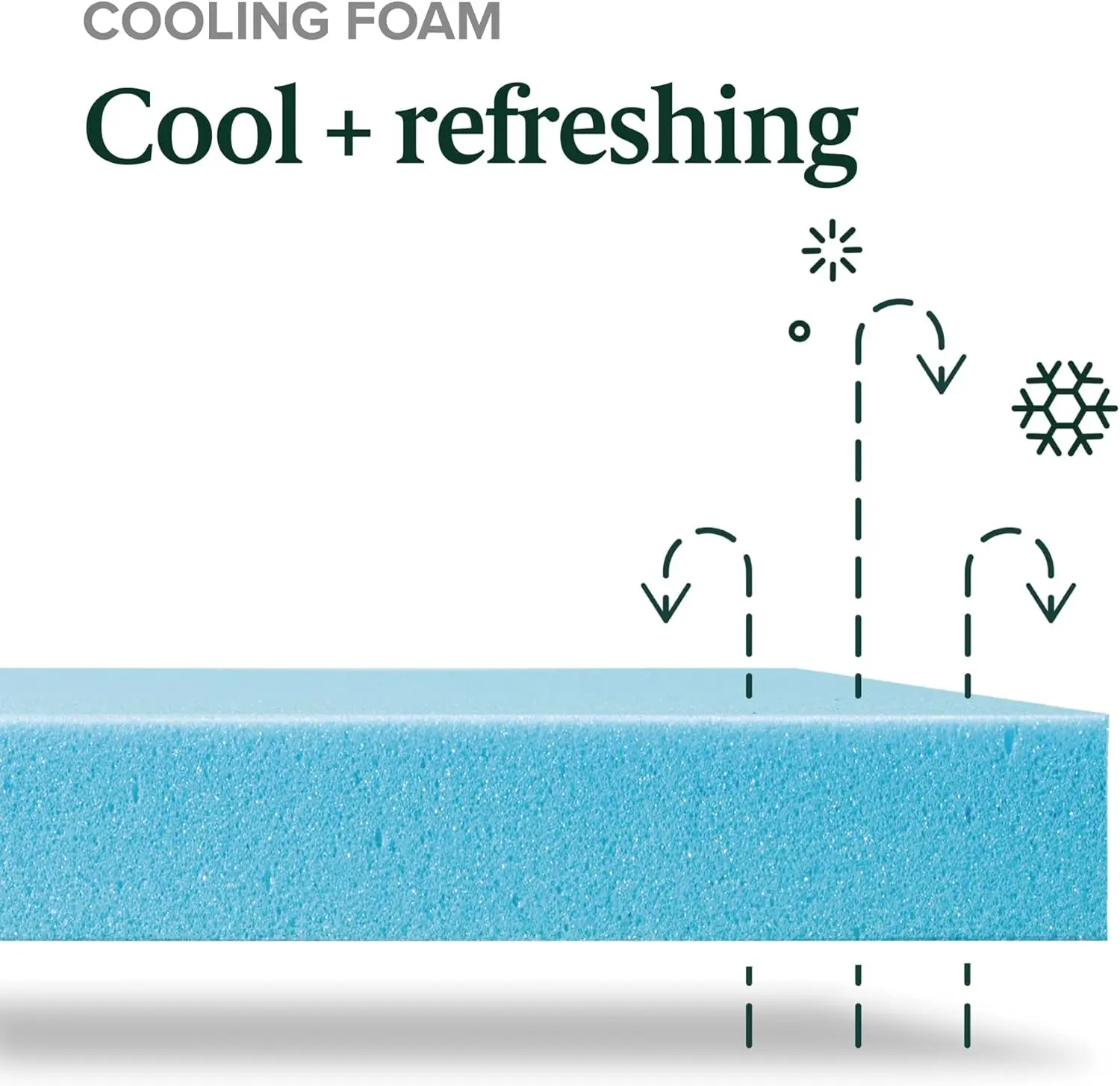 12 Inch Green Tea Cooling Memory Foam Mattress [New Version], King, Fiberglass Free, Medium Firmness, Cooling Gel Foam 4